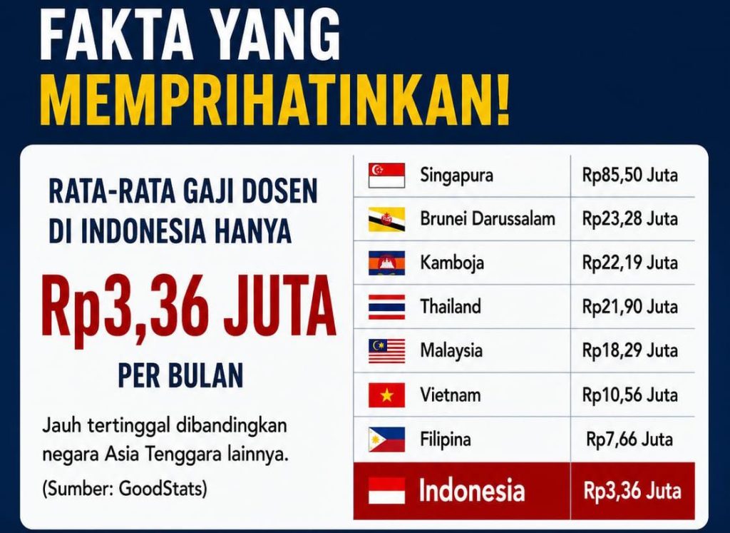 Gaji Dosen RI Cuma Rp3,3 Juta: ADI Gugat UU Guru dan Dosen ke MK