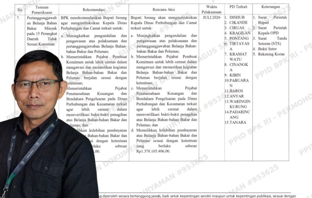 Aktivis Soroti Temuan BPK Rp2,27 Miliar, Dugaan Korupsi BBM di Pemkab Serang Menguat